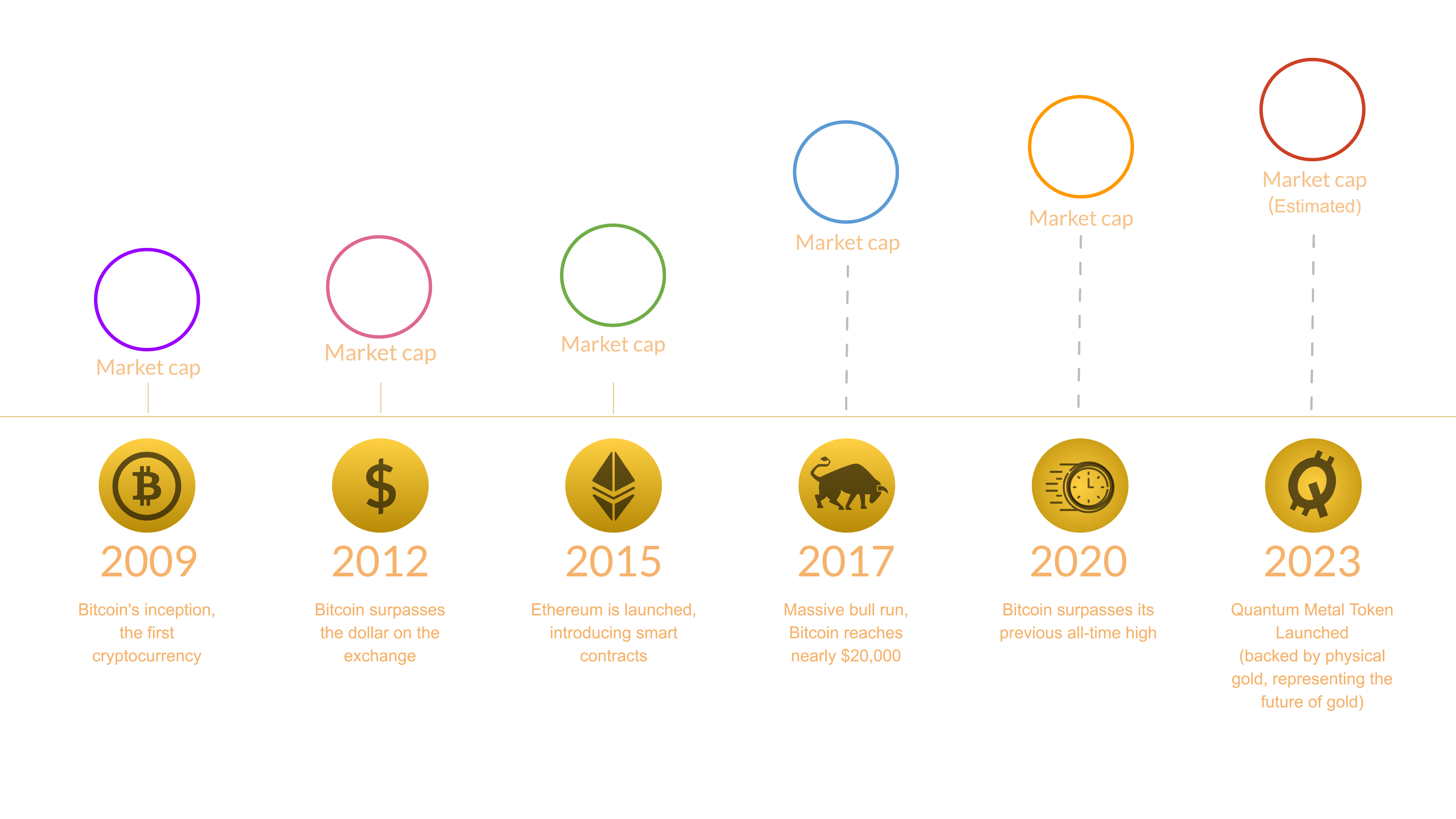 Quantum Metal Token