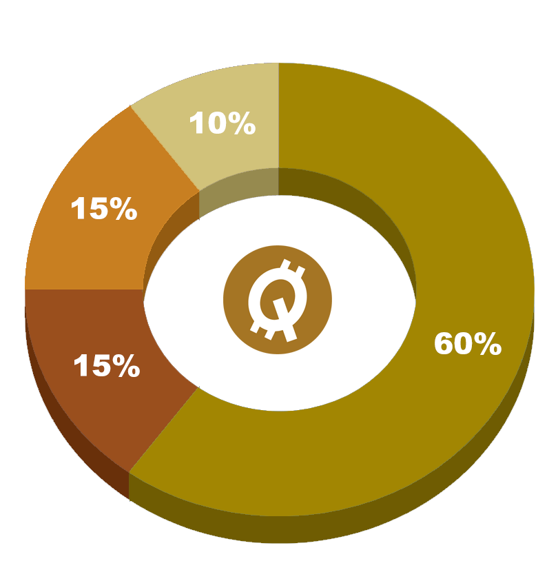 Quantum Metal Token